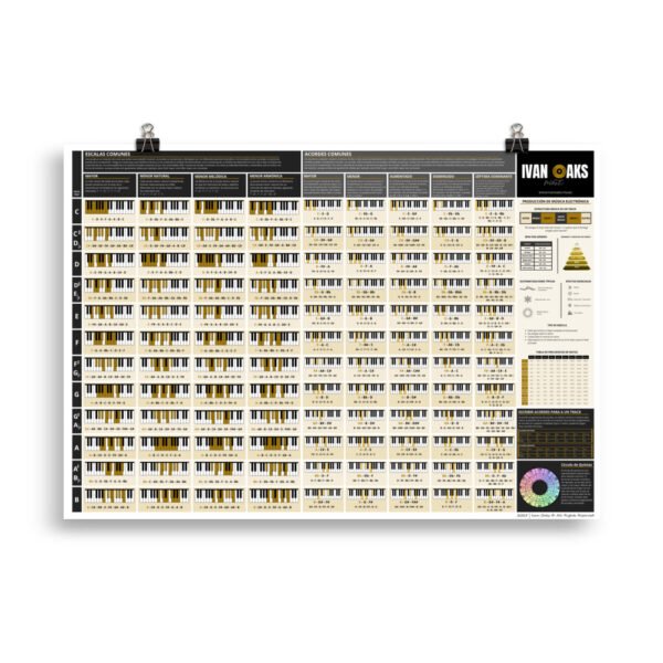 enhanced-matte-paper-poster-cm-70x100-cm-transparent-67fe69e6d0546.jpg Póster PDF Escalas y Acordes (con tips para productores)